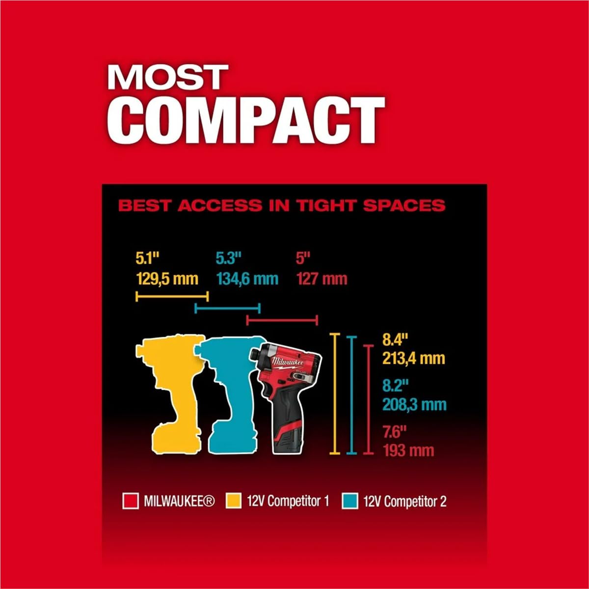 Milwaukee M12 FUEL 1/4" Hex Impact Driver Kit – Model 3453-22