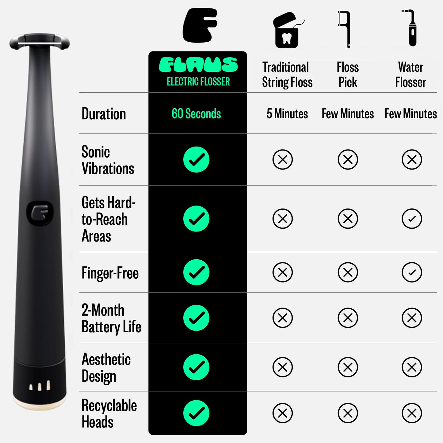 FLAUS Electric Flosser – Sonic Technology Dental Plaque Remover