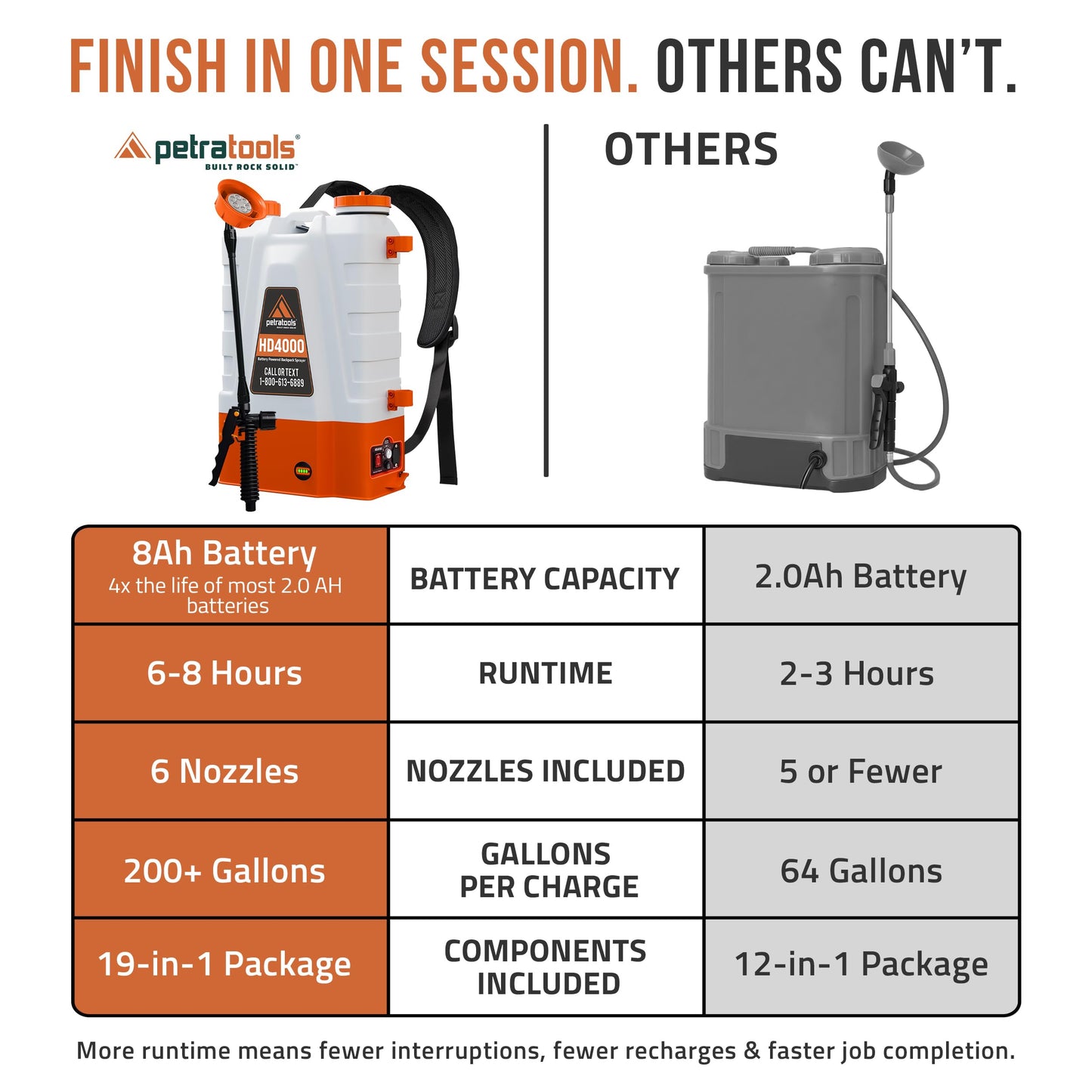 PetraTools HD4000 Battery-Powered Backpack Sprayer – 4-Gallon